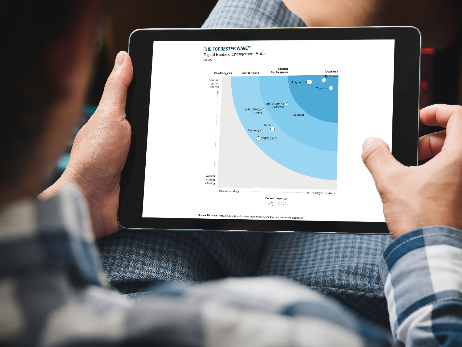 The Forrester Wave™: Digital Banking Engagement Hubs, Q3 2021