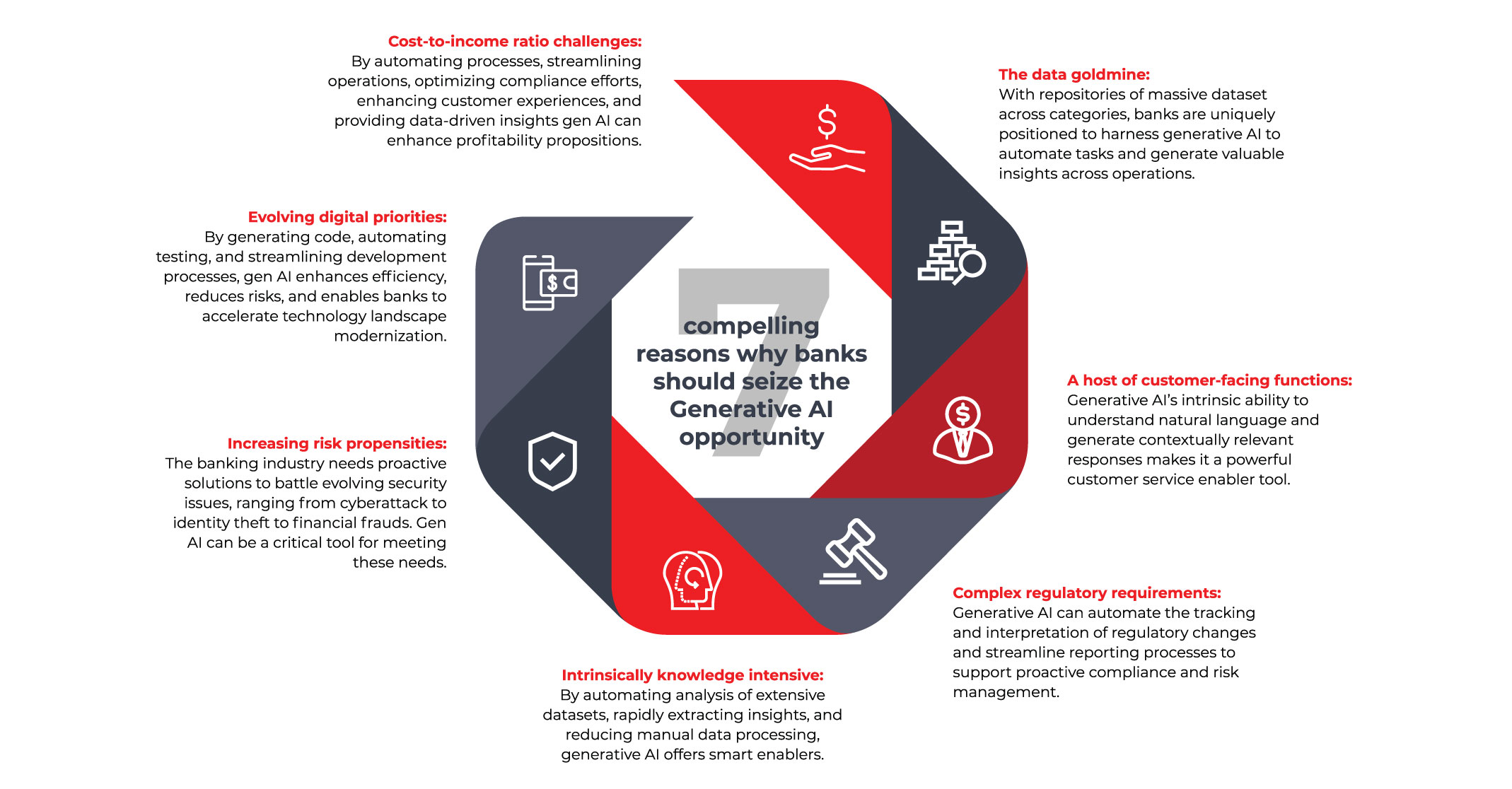 Generative AI in Banking