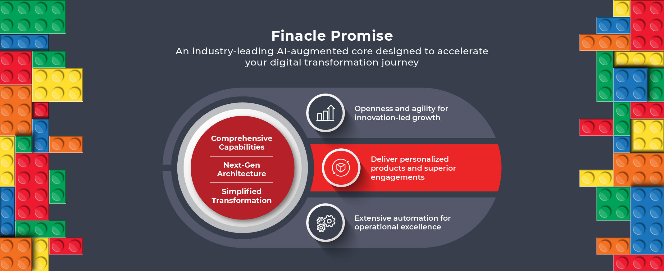Finacle core banking solution delivering a sustainable digital business advantage for modern banks