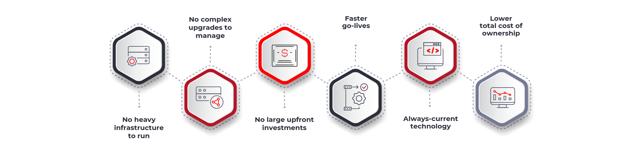 Finacle SaaS shifts the operational burden away from banks. Infrastructure management, platform operations, upgrades, and availability are handled within the SaaS framework, allowing Cooperative banks to focus on what matters most: customer engagement, product innovation, and strategic growth.