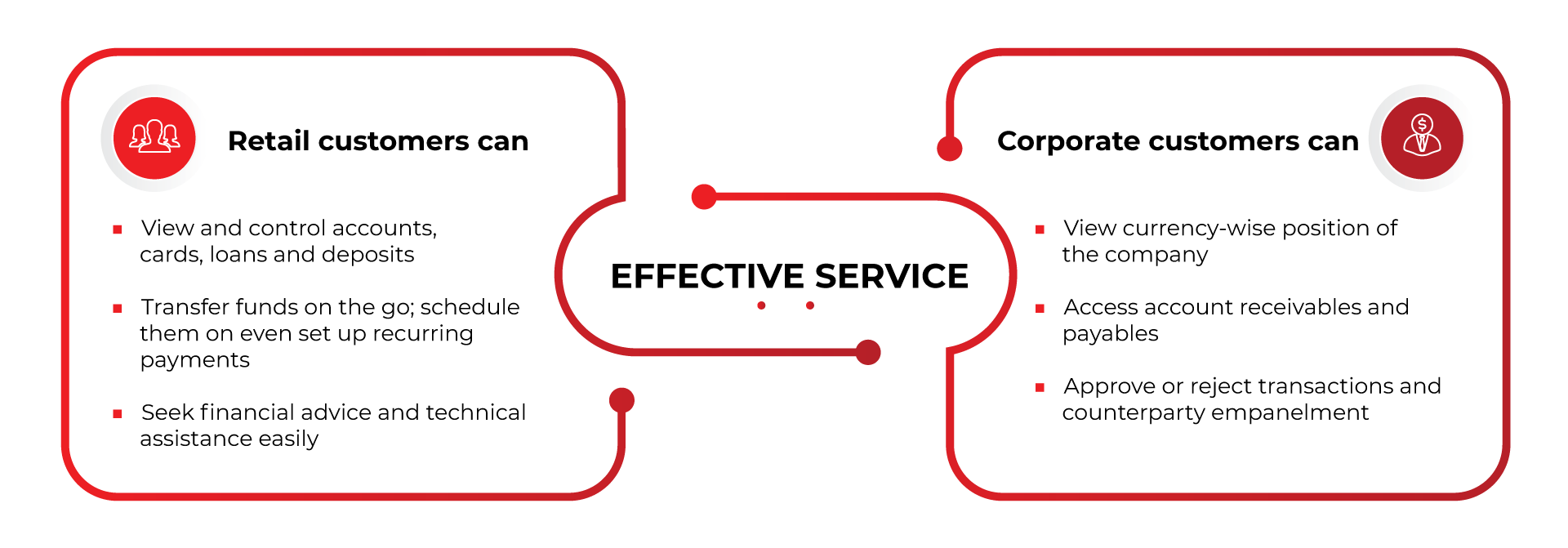 finacle-digital-engagement-suite-promise finacle-digital-engagement-suite-promise