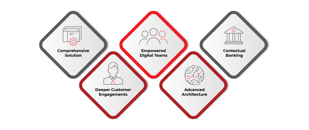 finacle-digital-engagement-suite-promise finacle-digital-engagement-suite-promise