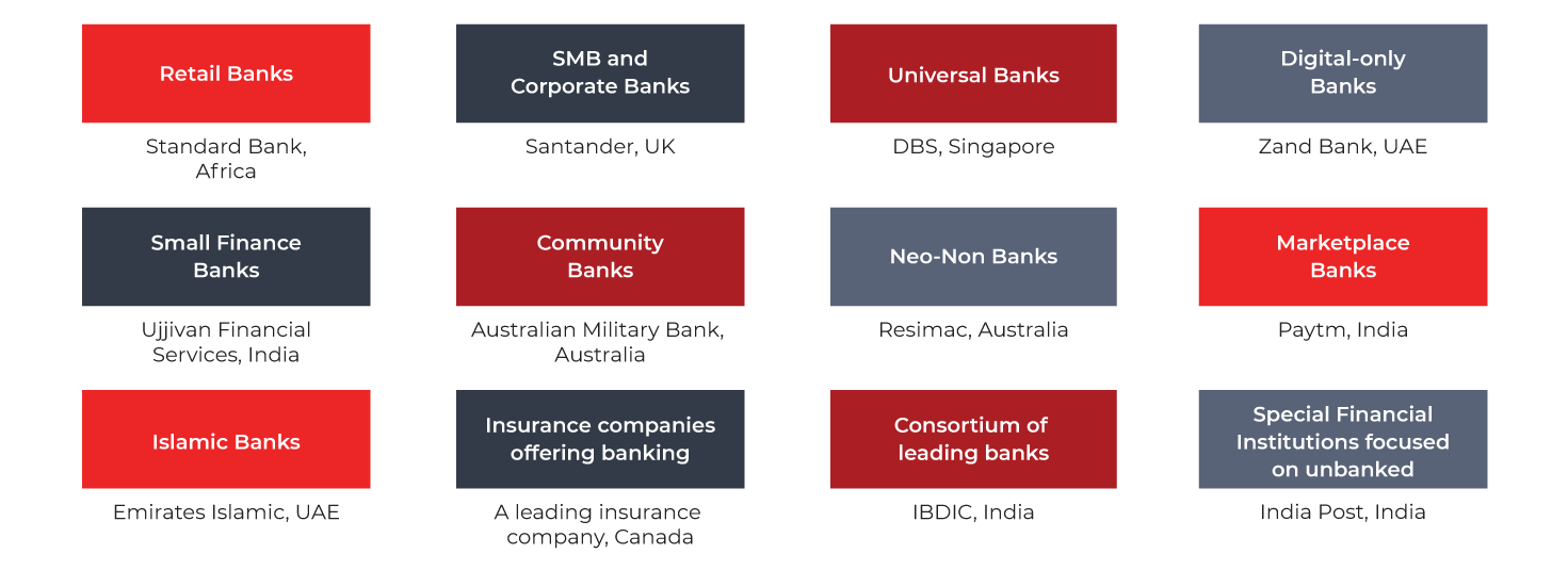 Finacle cloud banking solutions powering diverse cloud transformations for banks worldwide with agility and scalability