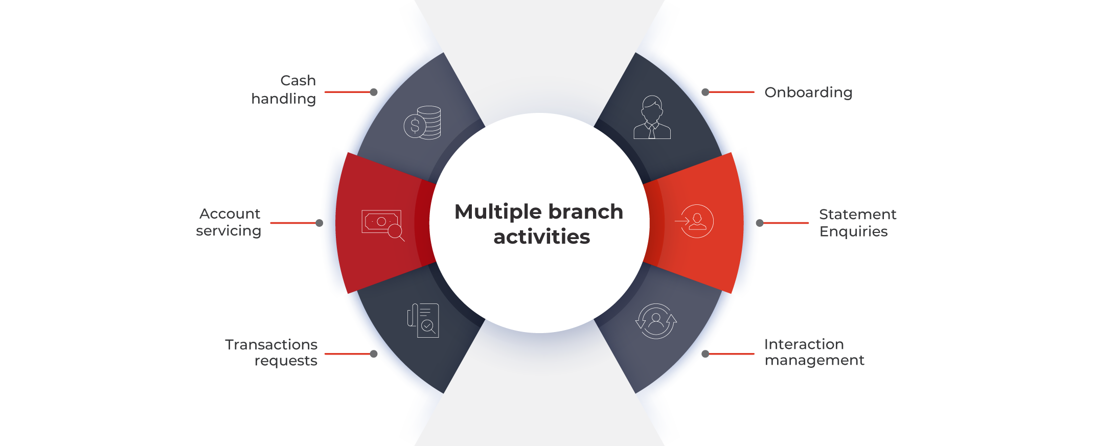 Finacle Universal Banking offers comprehensive solutions for core and extended banking