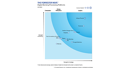 The Forrester Wave
