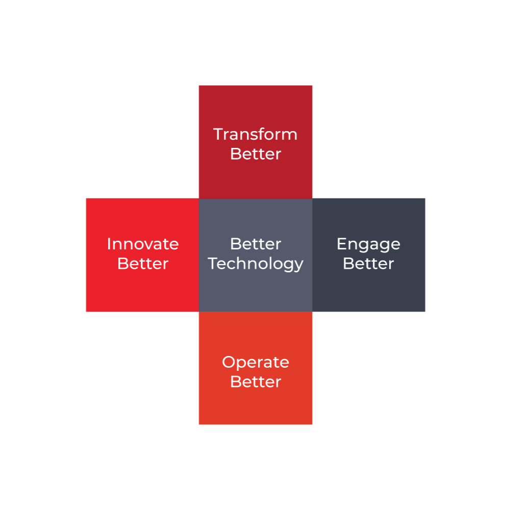 Inspiring Better Banking Inspiring Better Banking